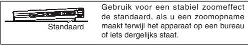 PANASONIC RRUS570 - De opnamepositie kiezen - 1