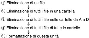 ① Eliminazione di un file ↓ ② Eliminazione di tutti i file in una cartella ↓ ③ Eliminazione di tutti i file nelle cartelle da A a D ↓ ④ Eliminazione di tutti i file di tutte le cartelle ↓ ⑤ Formattazione di questa unità