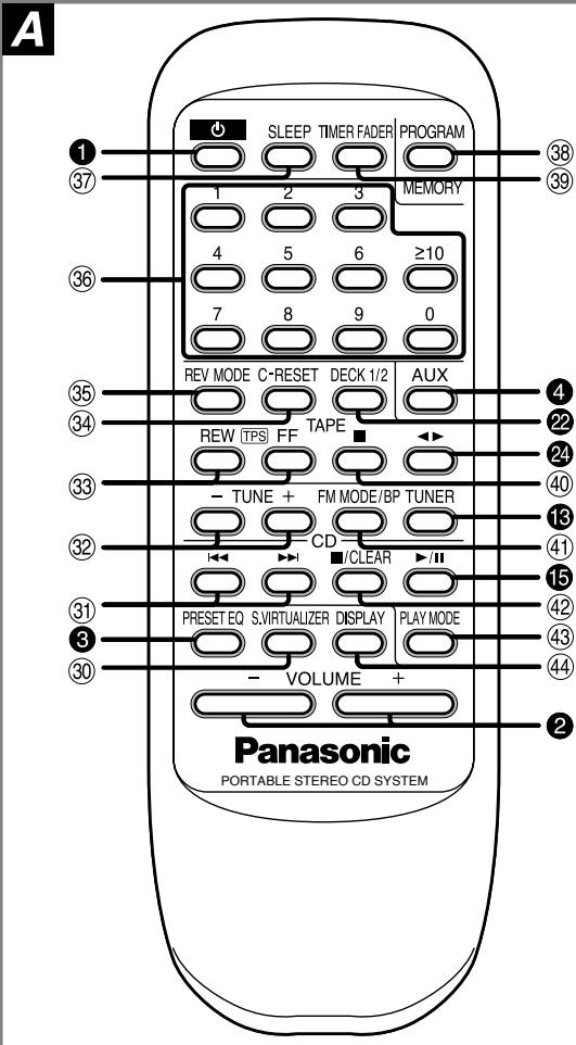 PANASONIC RX-ED50A - Page de référence - 1