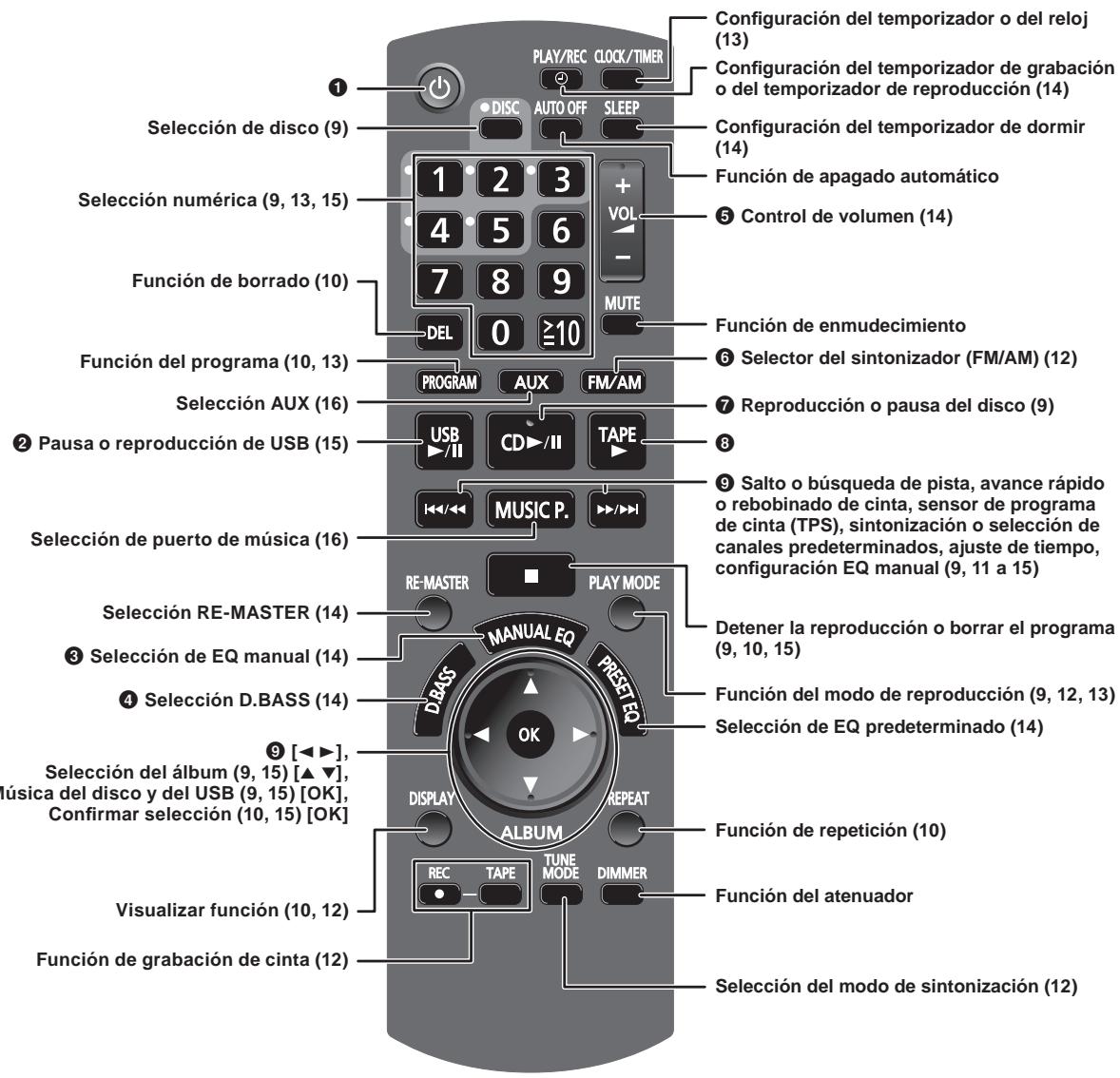 PANASONIC SC-AK280 - Mando a distancia - 1