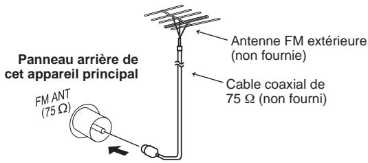 PANASONIC SC-AK280 - Remarque : - 1