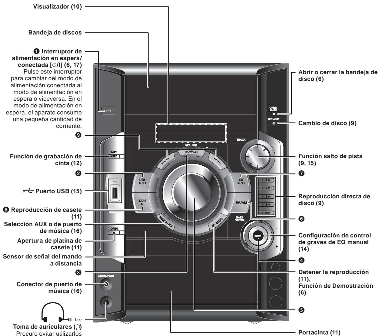 PANASONIC SC-AK280 - Unidad principal - 1