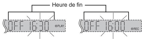 PANASONIC SC-AK280 - Utilisation de la minutesie de lecture/ enregistrement - 4