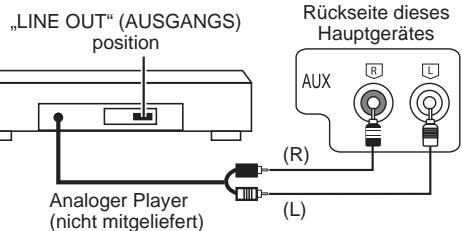 PANASONIC SC-AK280 - Anschluss an andere externe Geräte - 1