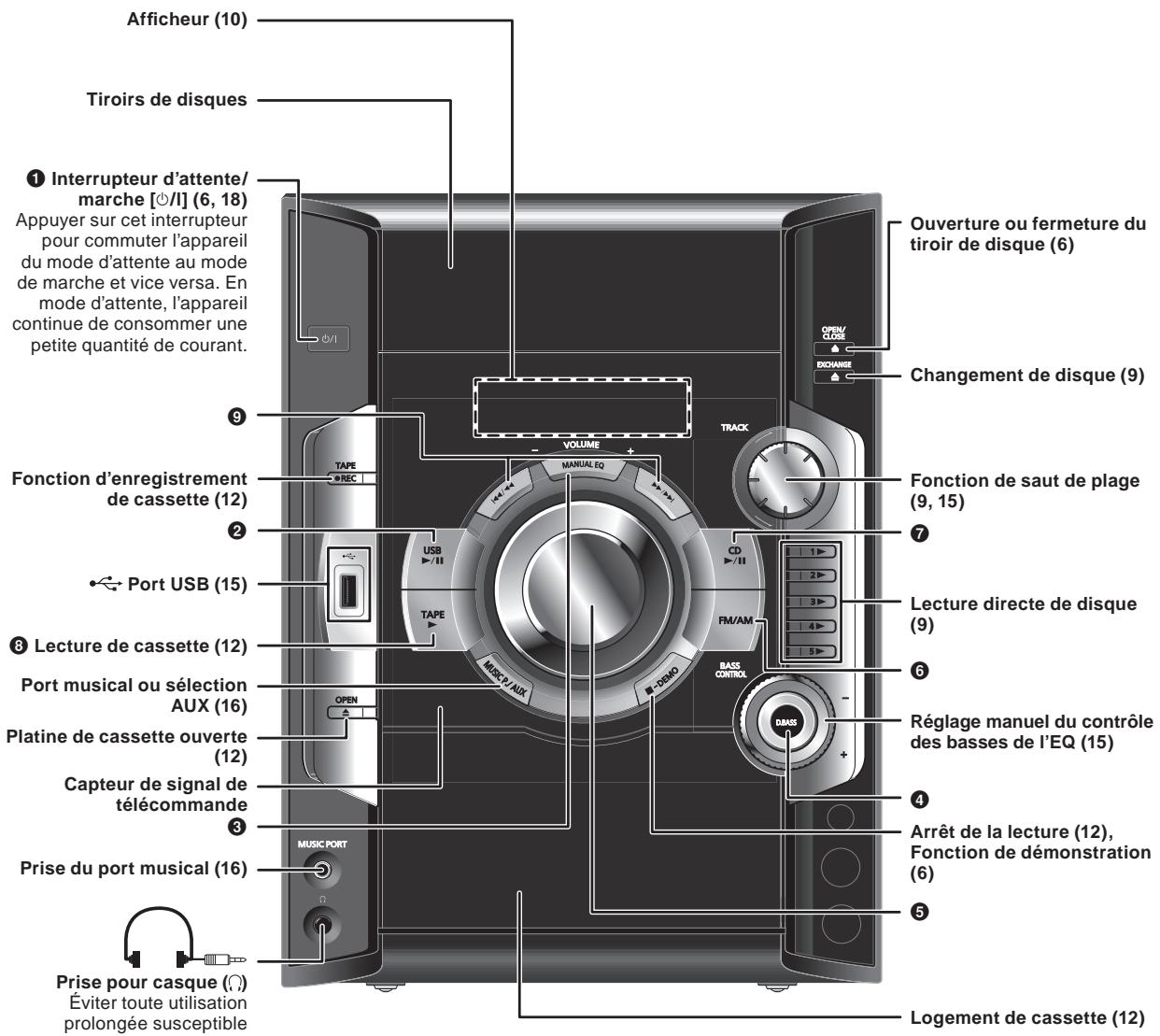 PANASONIC SC-AK280 - Appareil principal - 1