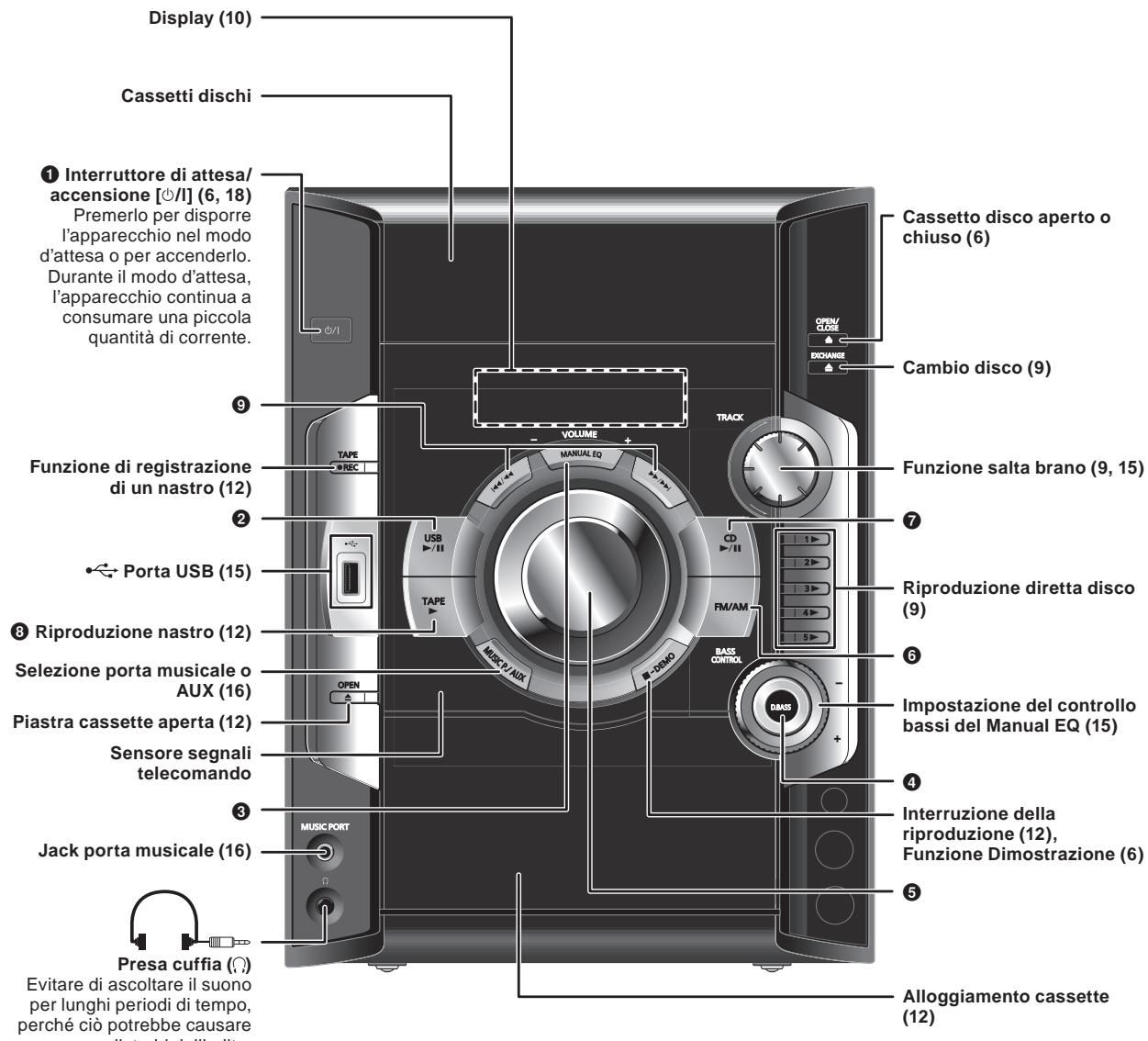 PANASONIC SC-AK280 - Unità principale - 1
