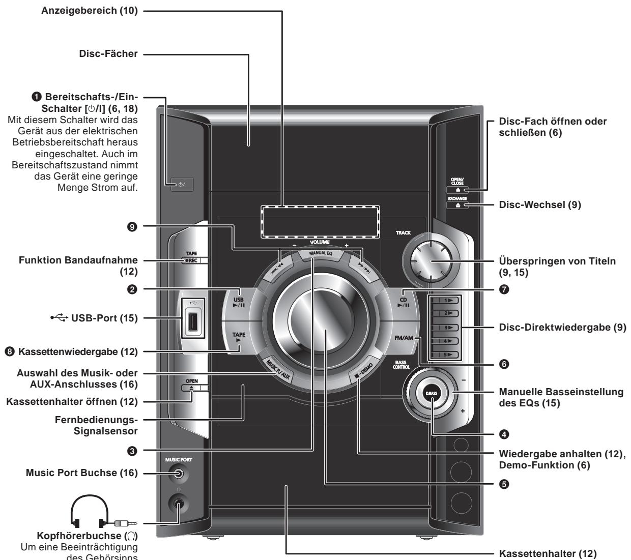 PANASONIC SC-AK280 - Hauptgerät - 1