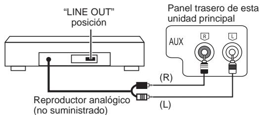 PANASONIC SC-AK280 - Conectar a另一边 externa - 1