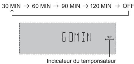 PANASONIC SC-AK280 - Utilisation du temporisateur - 1