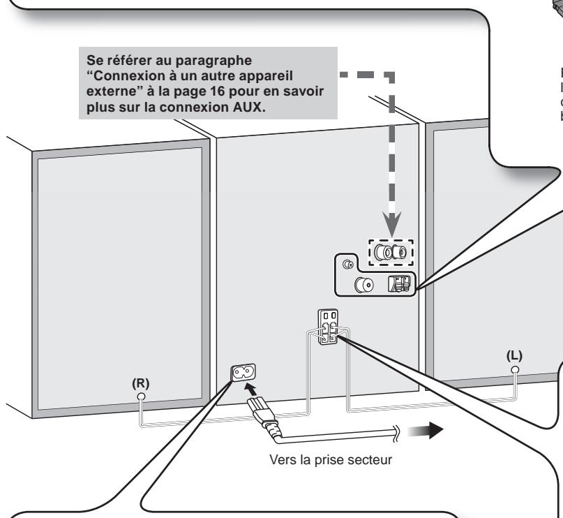 PANASONIC SC-AK280 - Raccordement des antennes - 3