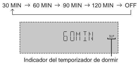 PANASONIC SC-AK280 - Pulse [SLEEP] para seleccionar la hora deseada. - 1