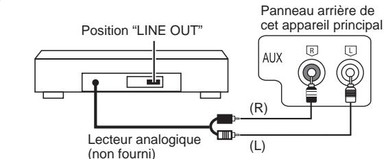 PANASONIC SC-AK280 - Connexion à un autre apparéil externe - 1