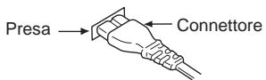 PANASONIC SC-AK280 - Inserimento del connettore - 1