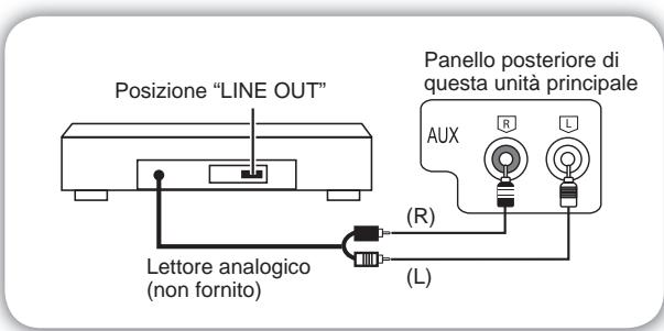 PANASONIC SC-AK280 - Collegamento ad un'altra unità esterna - 1