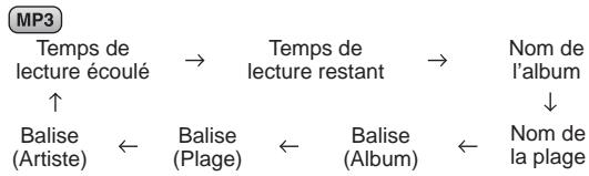 PANASONIC SC-AK280 - Vérification des informations de plage - 1