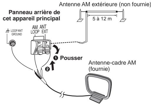 PANASONIC SC-AK280 - Remarque : - 2