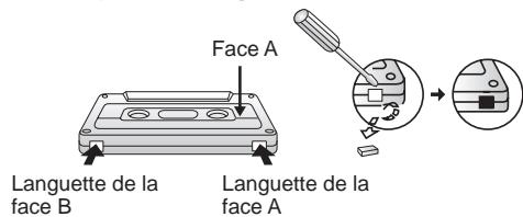 PANASONIC SC-AK280 - Protection contre l'effacement - 1