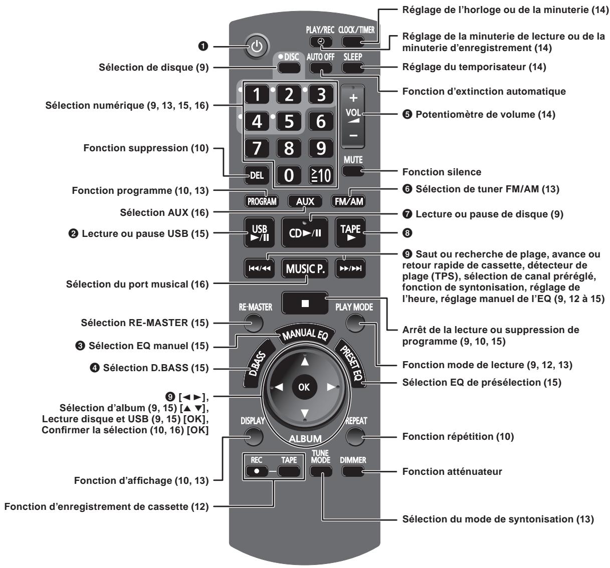PANASONIC SC-AK280 - Télécommande - 1