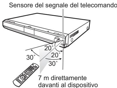 PANASONIC SC-BT200 - Utilizzo - 1