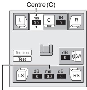 PANASONIC SC-BT200 - Pour terminer les paramétrages des enceintes - 1