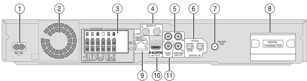 PANASONIC SC-BT200 - Terminali del pannello posteriore - 1