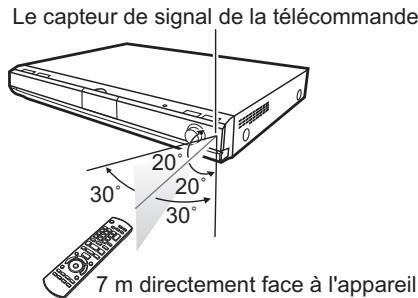 Le capteur de signal de la télécommande 20° 30° 20° 30° 7 m directement face à l'appareil