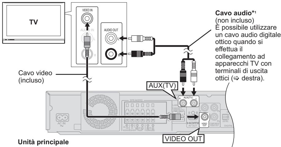 PANASONIC SC-BT200 - Collegamenti con un cavo video - 2