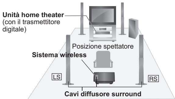 PANASONIC SC-BT200 - Collegamento dei diffusori con il sistema wireless opzionale (SH-FX70) - 1