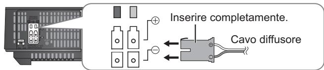 PANASONIC SC-BT200 - Diffusori del lato destro - 1