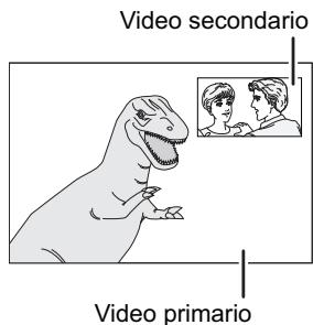 PANASONIC SC-BT200 - Per accendere/spegnere il video secondario Premere [PIP]. - 1