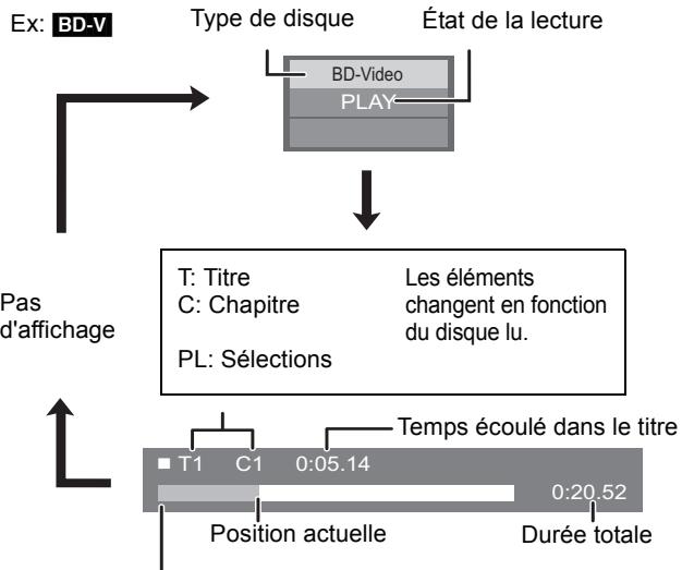 PANASONIC SC-BT200 - Messages d'état - 1