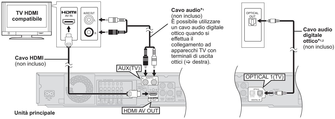 PANASONIC SC-BT200 - Collegamenti con un cavo HDMI - 1