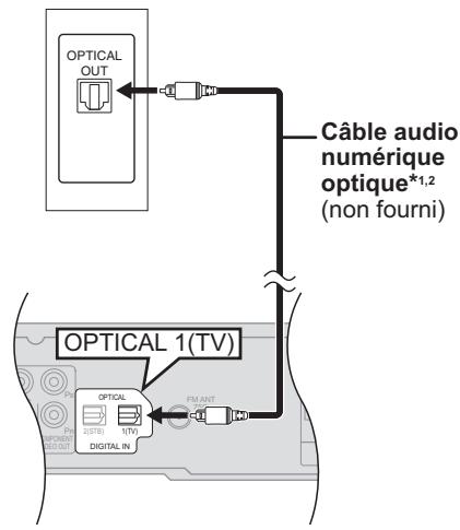 OPTICAL OUT Câble audio numérique optique*1,2 (non fourni) OPTICAL 1(TV) OPTICAL (25TB) 5TV DIGITAL IN FM ANT 3000