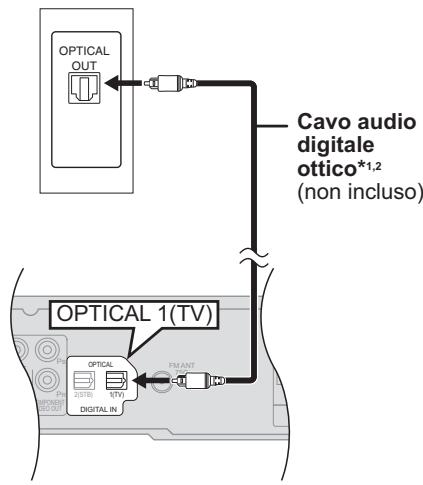 PANASONIC SC-BT200 - Collegamenti con un cavo video - 3