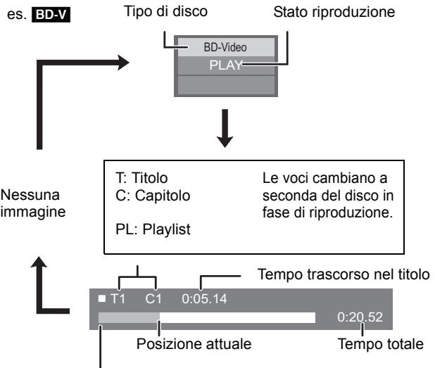 PANASONIC SC-BT200 - Messaggi di stato - 1