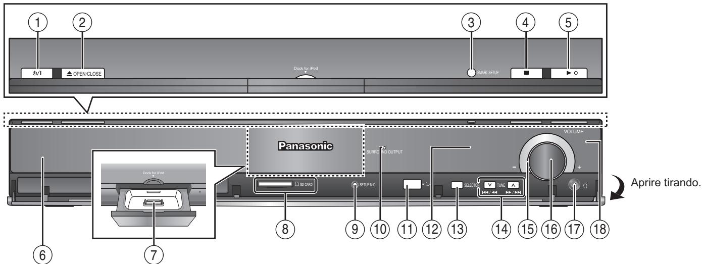PANASONIC SC-BT200 - Pannello frontale - 1