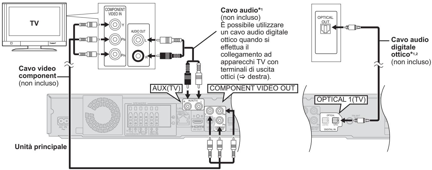 PANASONIC SC-BT200 - Collegamenti con un cavo video component - 1
