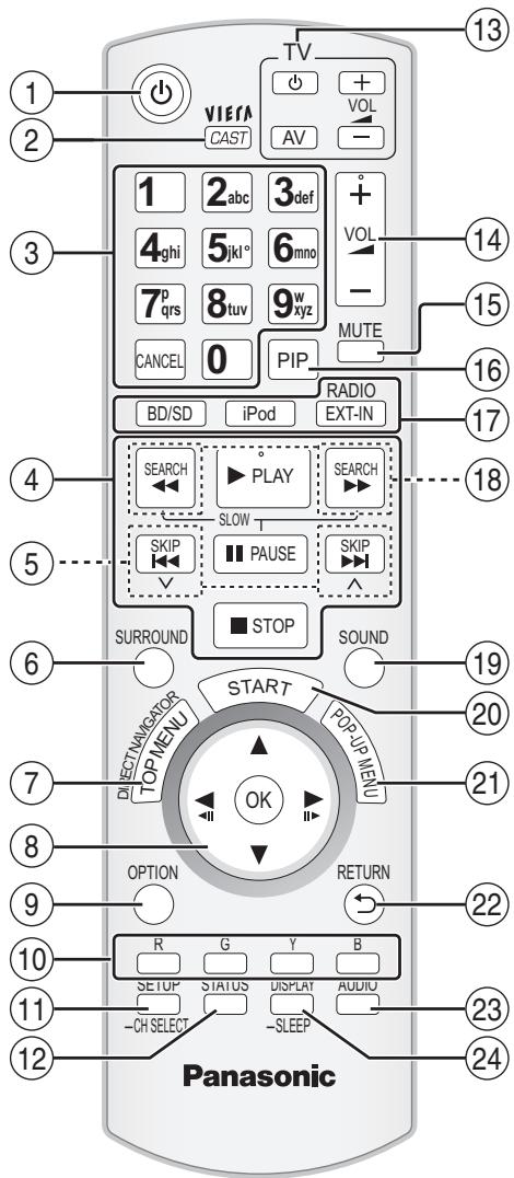 PANASONIC SC-BT200 - Guida di riferimento ai comand (Telecomando) - 1