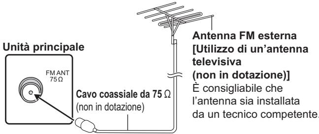 PANASONIC SC-BT200 - Utilizzare un'antenna esterna - 1