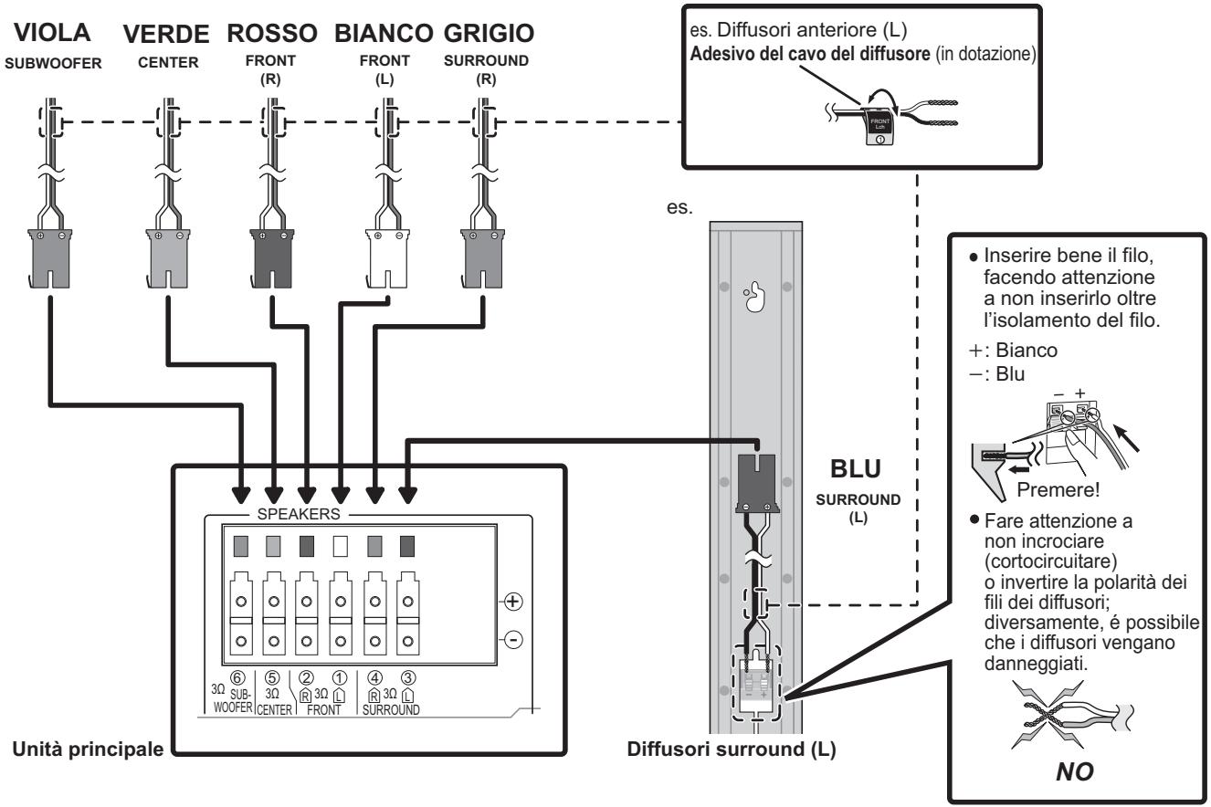 PANASONIC SC-BT200 - Esempio di installazione - 7