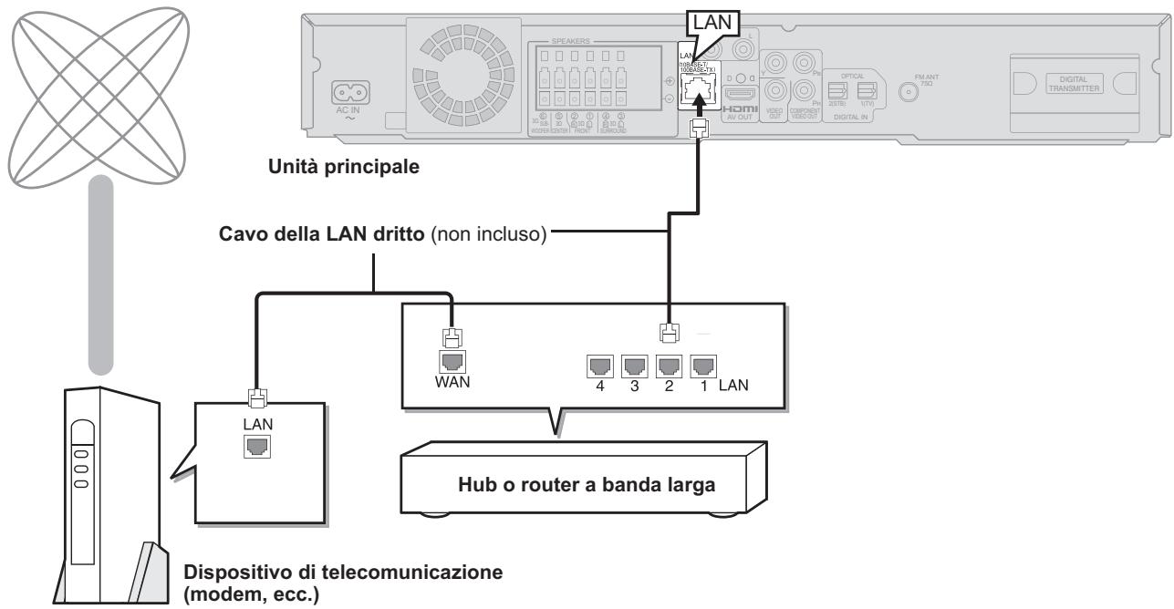 PANASONIC SC-BT200 - Connessione di rete - 1