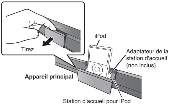 iTirez iPod Appareil principal Adaptateur de la station d'accueil (non inclus) Station d'accueil pour iPod