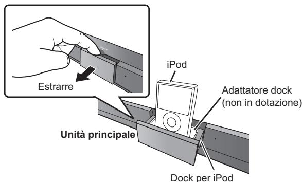 PANASONIC SC-BT200 - - Per visualizzare foto/video dall'iPod - 1
