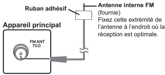Ruban adhésif Antenne interne FM (fournie) Fixez cette extrémité de l'antenne à l'endroit où la réception est optimale. Appareil principal FM ANT 75Ω