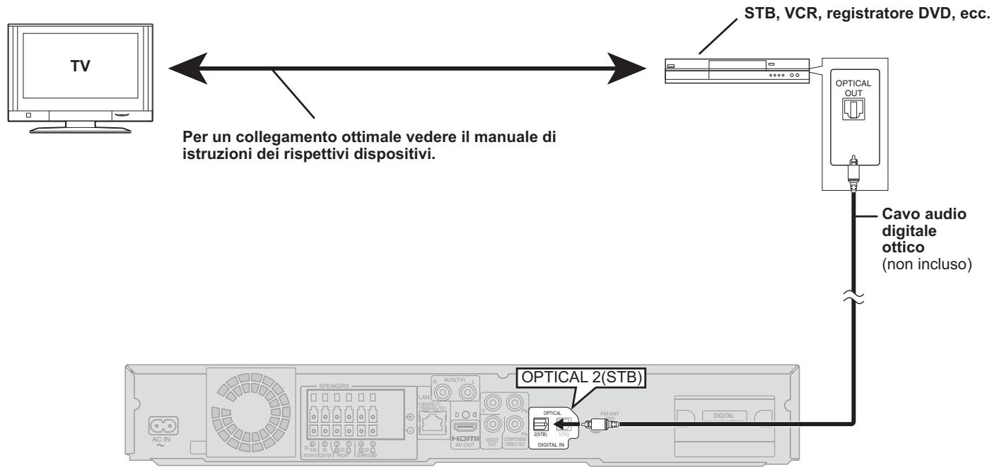 PANASONIC SC-BT200 - Collegamento con un STB, ecc. - 1