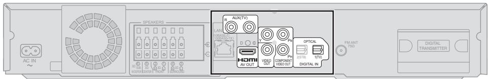 AC IN SPEAKERS R LAN HOMA AV OUT D Pk 25TB OPTICAL 1/TV DIGITAL IN FM ANT 70Ω DIGITAL TRANSMITTER