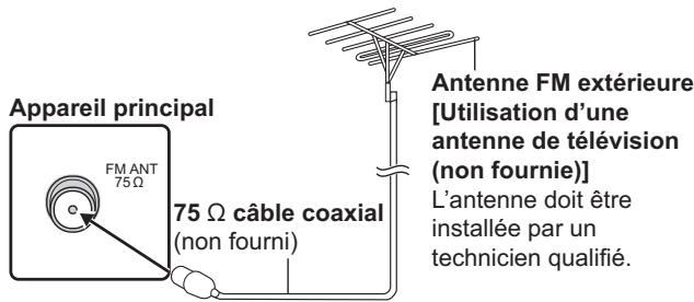 Appareil principal FM ANT 75 Ω 75 Ω câble coaxial (non fourni) Antenne FM extérieure [Utilisation d'une antenne de télévision (non fournie)] L'antenne doit être installée par un technicien qualifié.