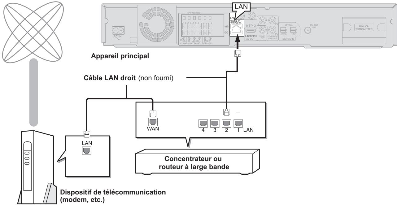 PANASONIC SC-BT200 - Connexion réseau - 1