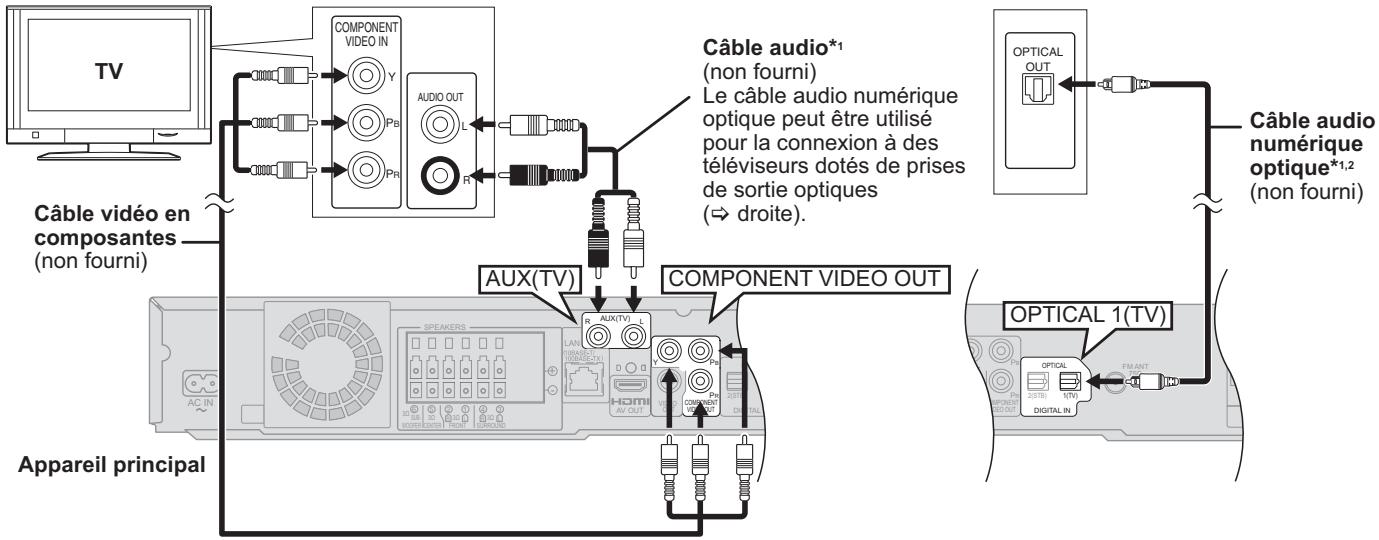 PANASONIC SC-BT200 - Connexions avec un câble vidéo composant - 1