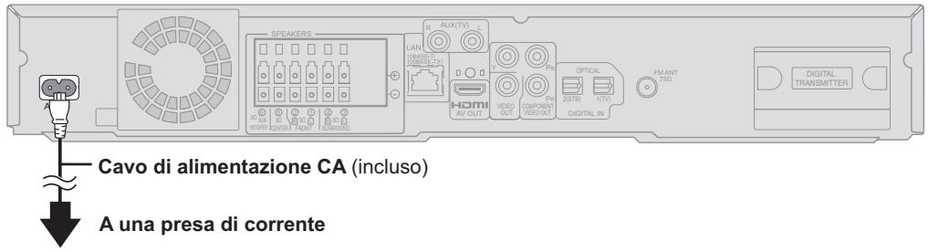 PANASONIC SC-BT200 - Collegamento al cavo di alimentazione CA - 2